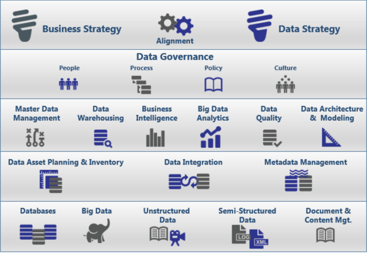 Data strategy